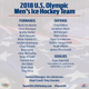 Image for article titled I Don't Really Know What To Make Of The U.S. Olympic Men's Hockey Team